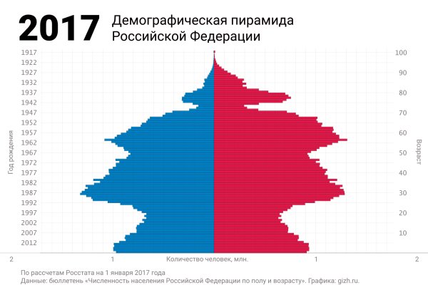 Кракен маркетплейс вход