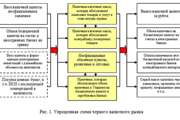 Наркотики заказать